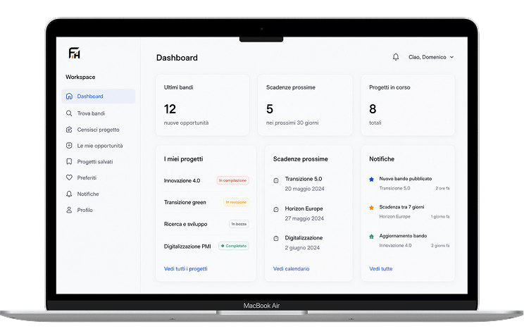 Anteprima dashboard Workspace