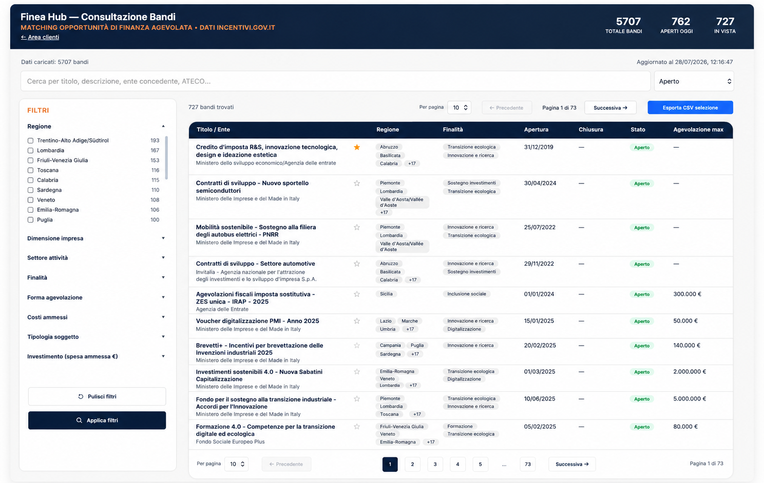 Dashboard di consultazione bandi Finea Hub