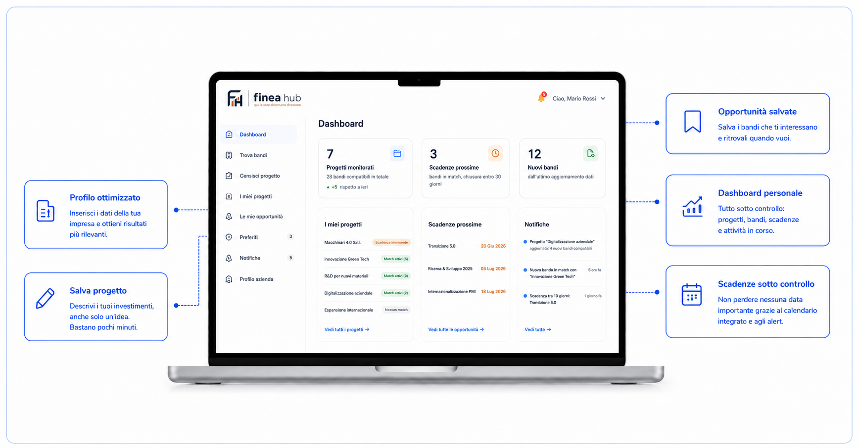 Anteprima della dashboard Workspace Finea Hub